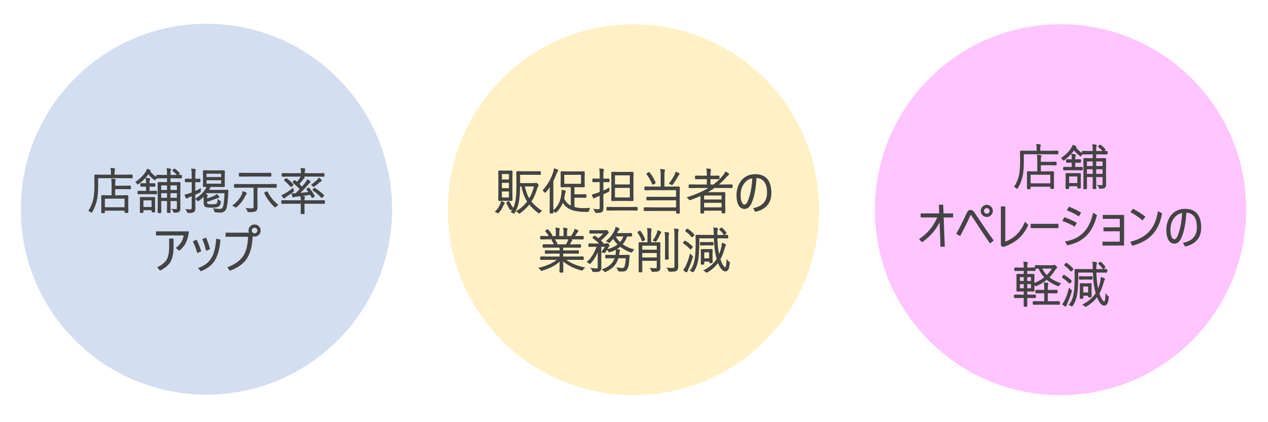 小売店アソートメントのイメージ図